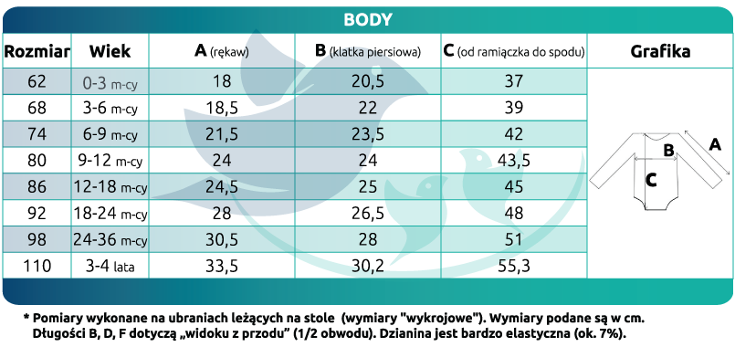 Rozmiary - dzieci body